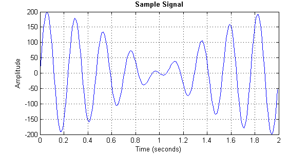 Sample Signal